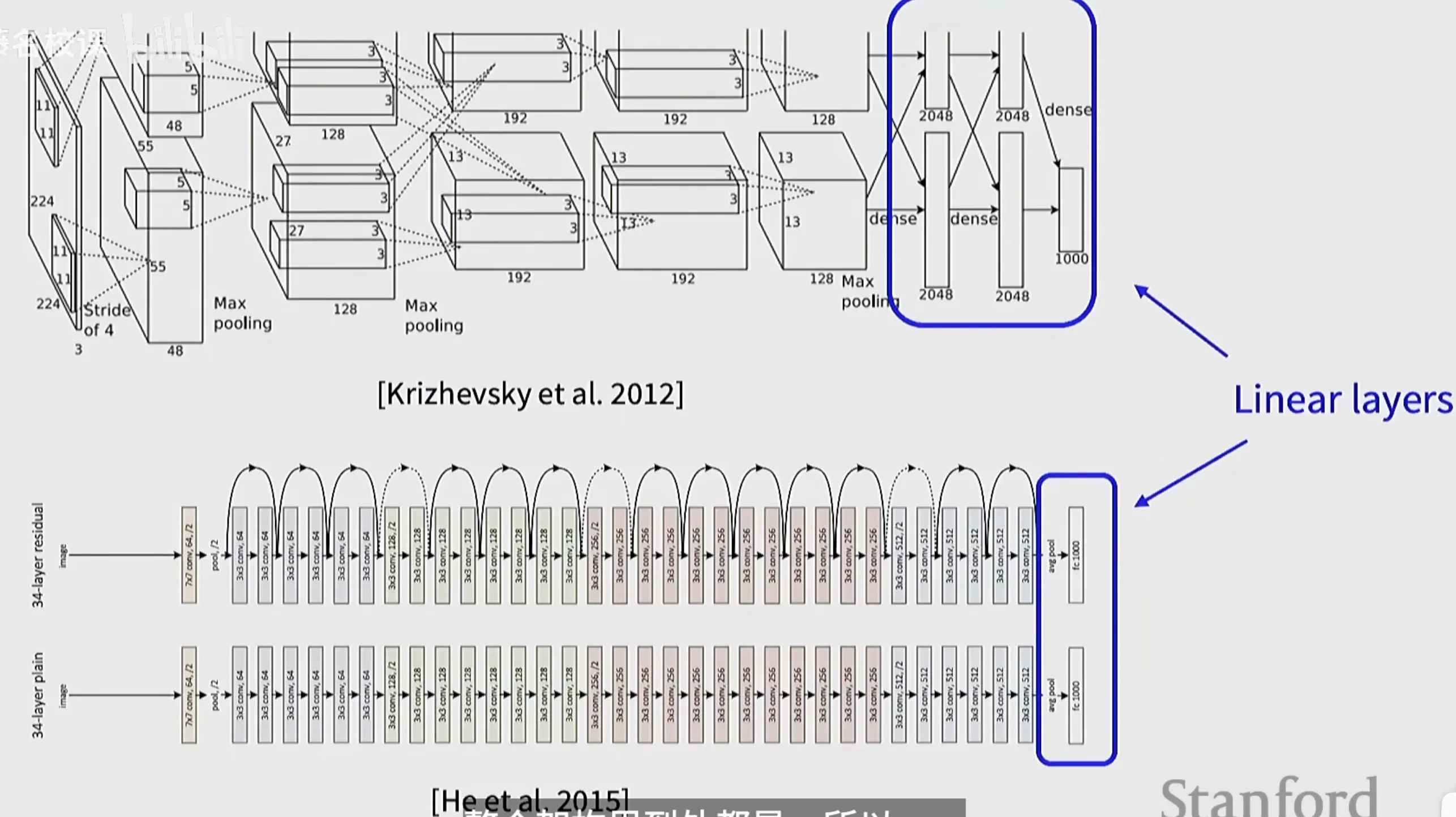 Linear_Classification2