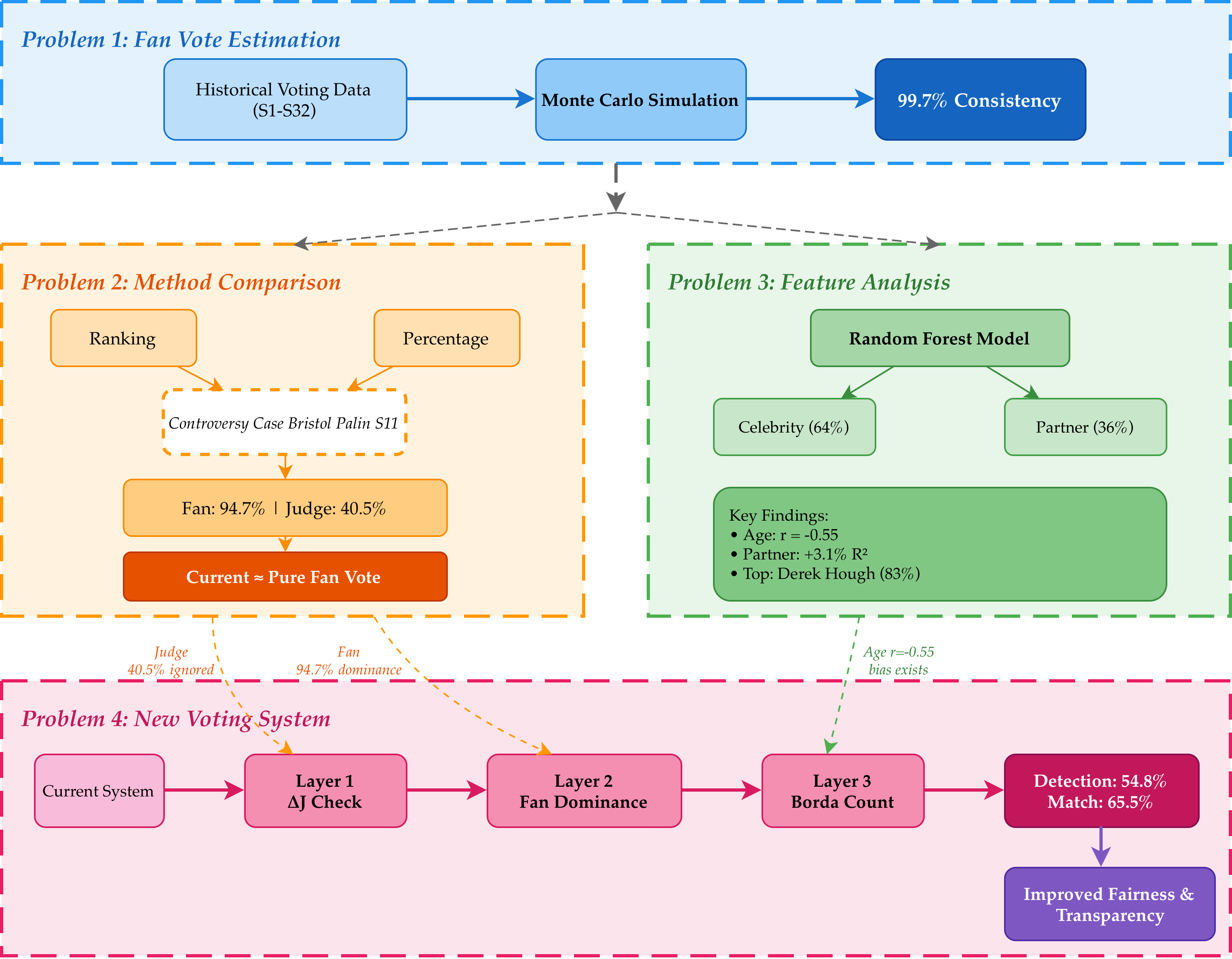 我是怎么排版的：Markdown, Typst, LaTeX 使用经验整理