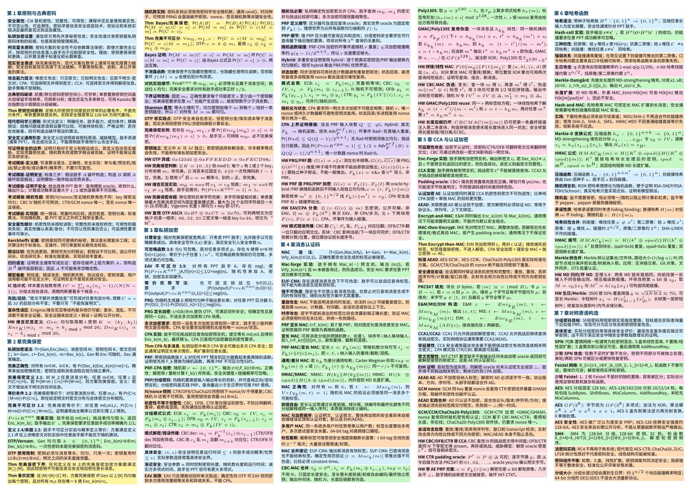 cheatsheet-1