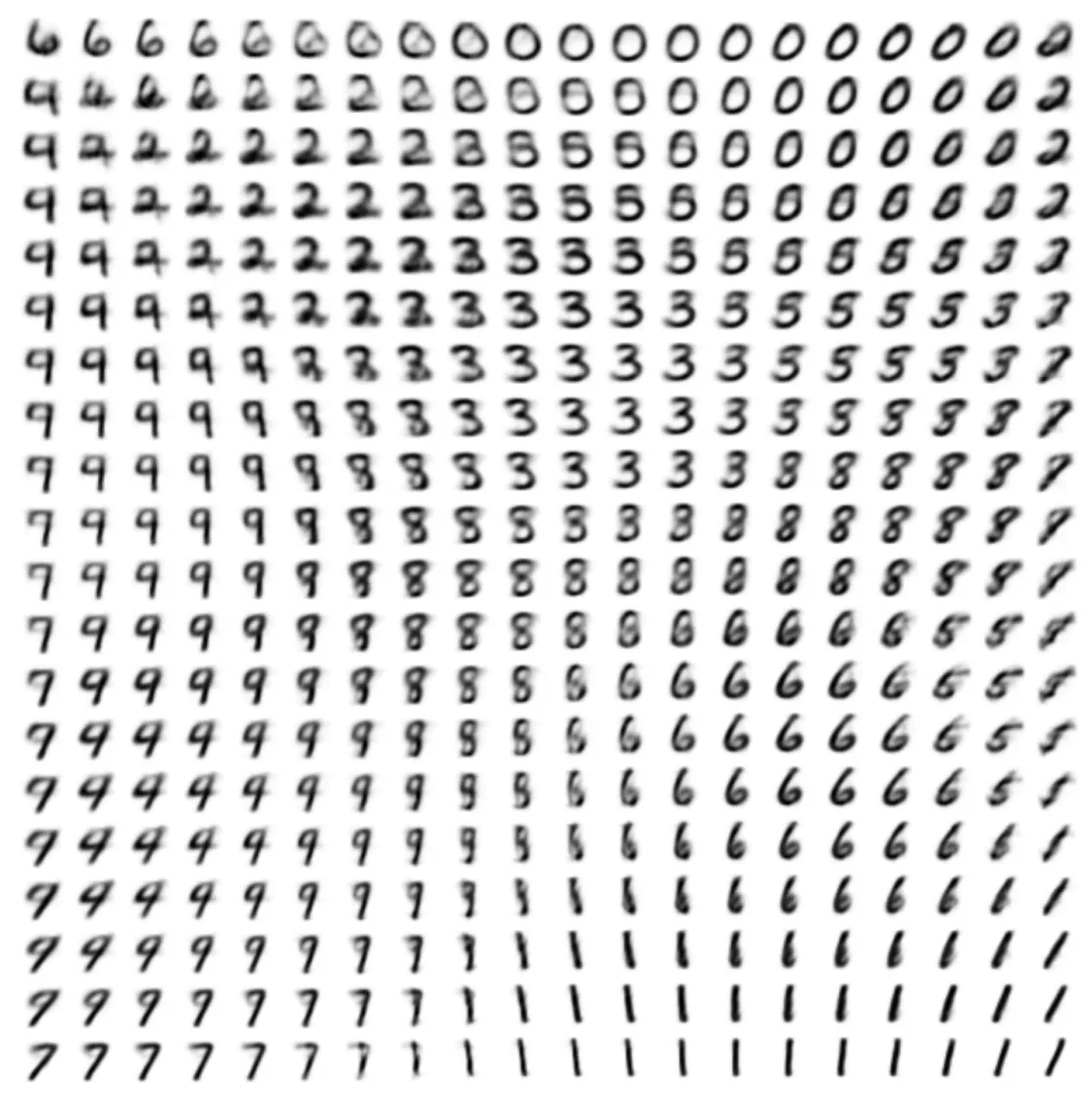 VAE：潜空间与生成式模型